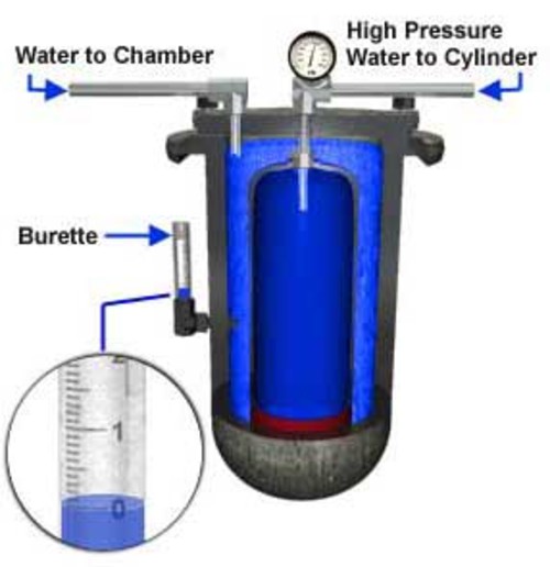 What Is Hydrostatic Pressure Testing - The Purpose of Hydrostatic Testing